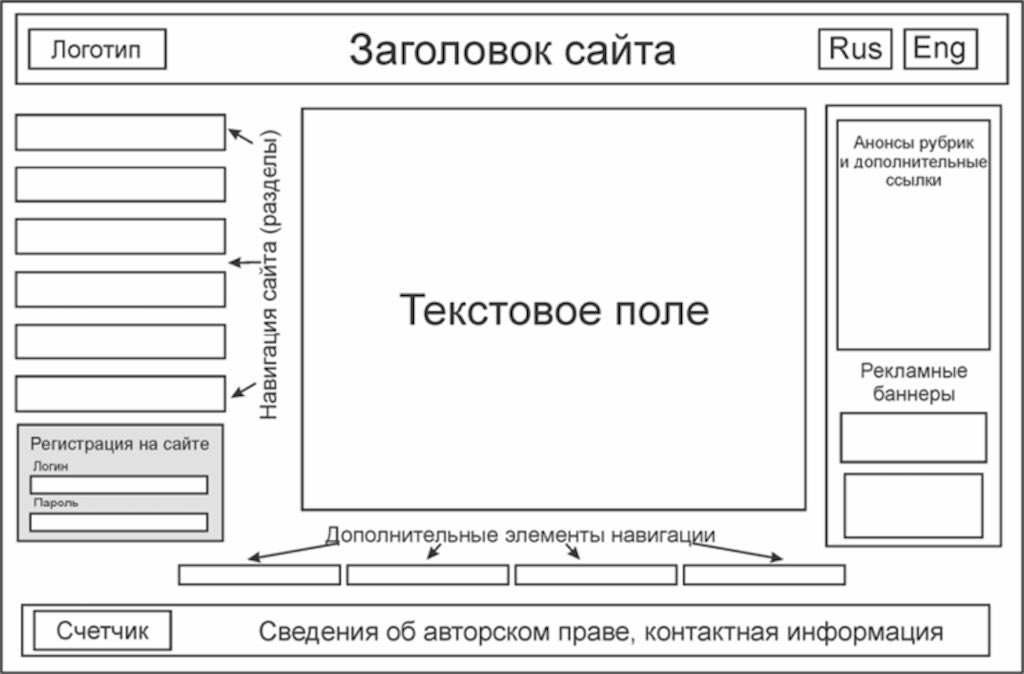 Схема навигации по сайту фото