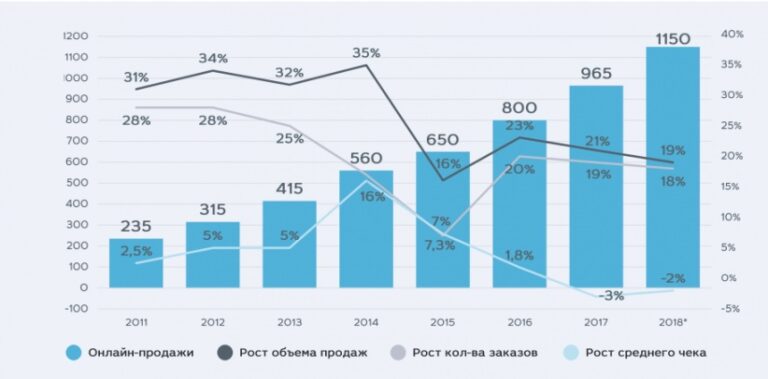 Показатель охвата сайта и как его измерить