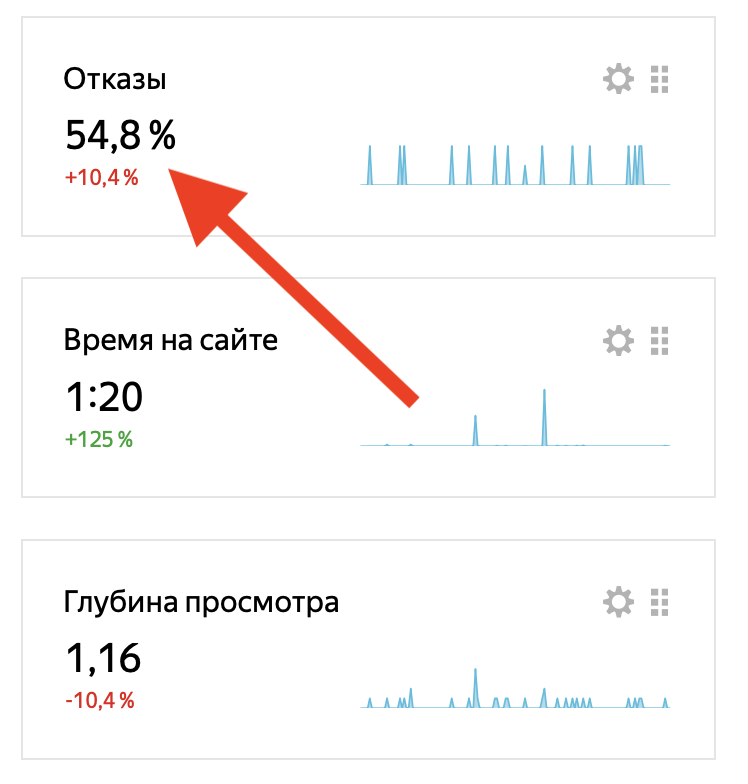 Уменьшаем показатель отказов и улучшаем позиции сайта