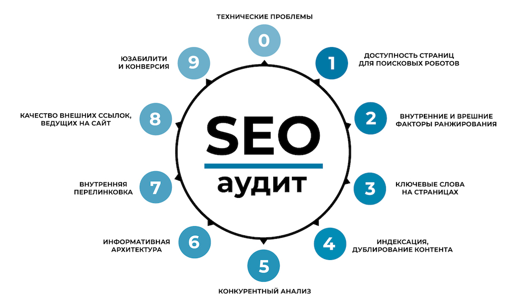 технические аспекты в SEO фото