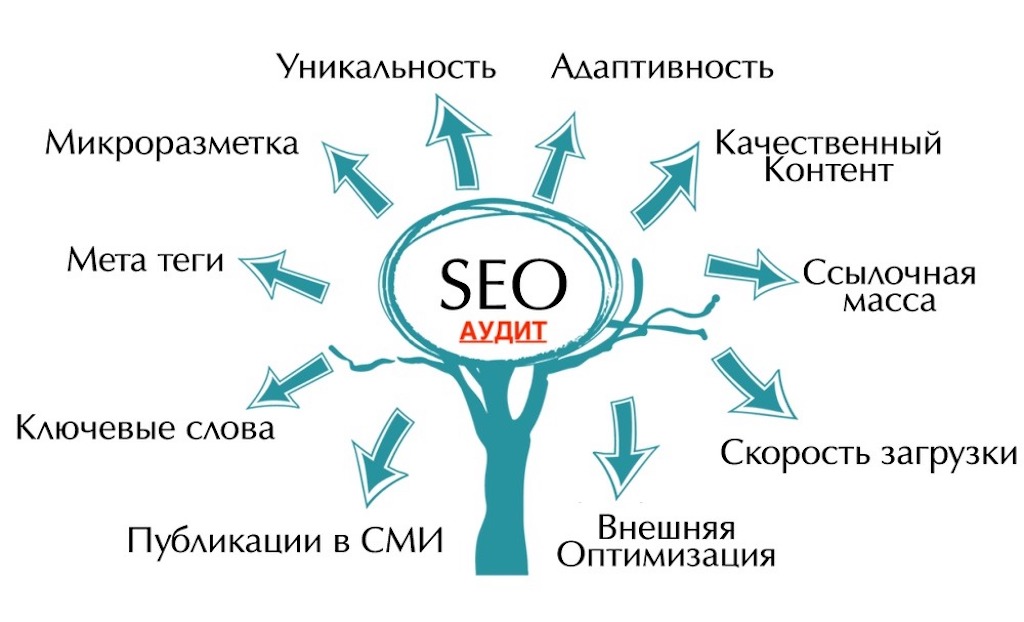 Как оптимизировать контент на сайте для повышения его релевантности и привлечения трафика