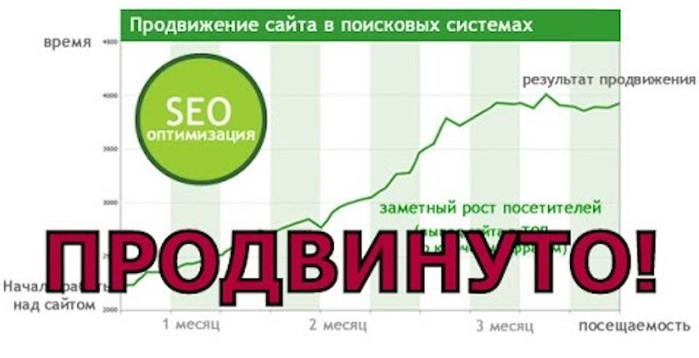 Когда ждать результатов SEO продвижения