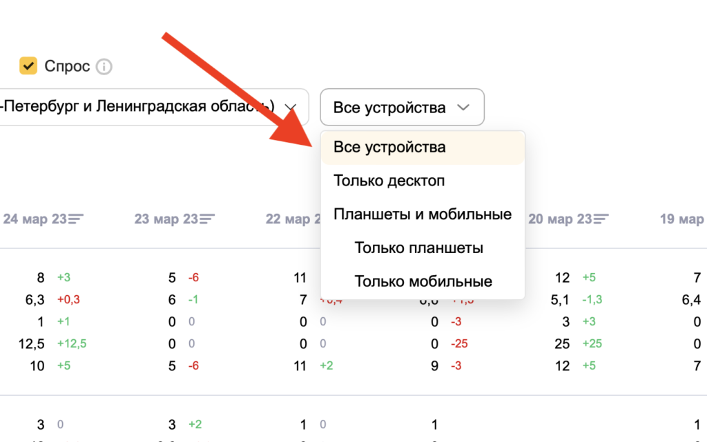 Мониторинг запросов для десктоп и мобильных устройств