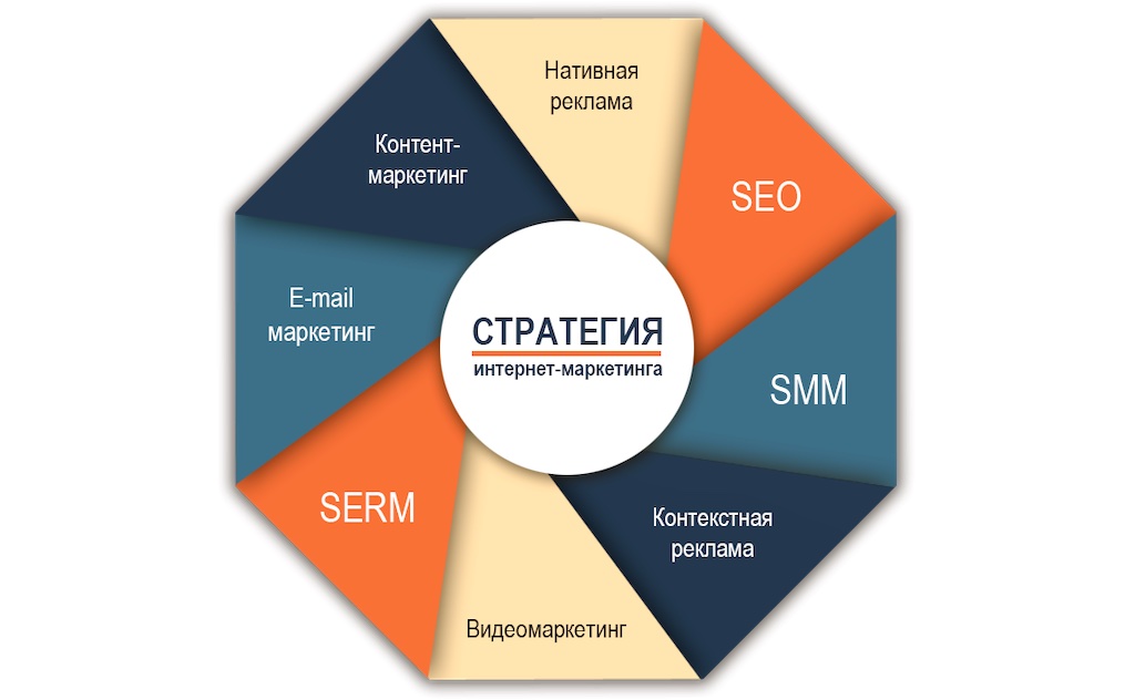 Контекстная реклама: что это такое и как она работает