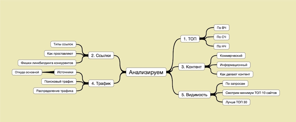 Как измерить эффективность ссылочного профиля сайта