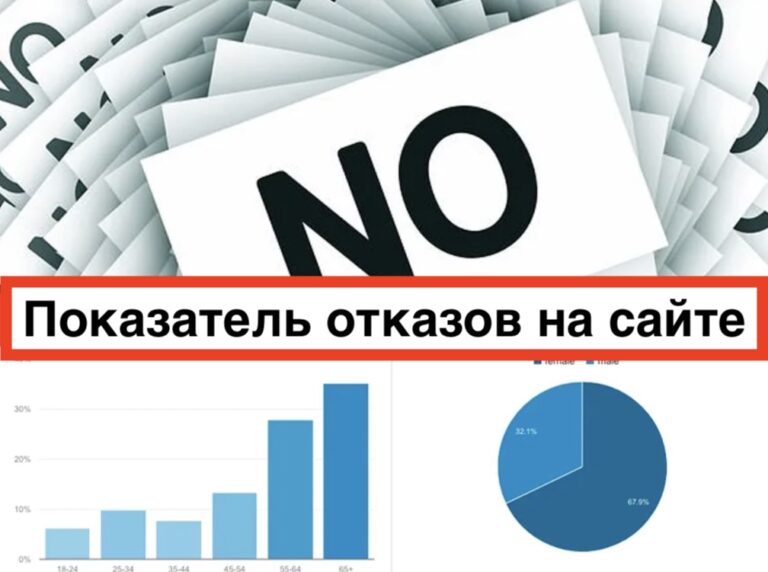 Показатель отказов сайта
