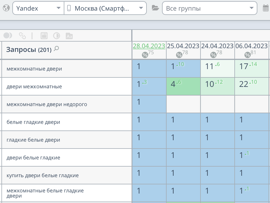 Продвижение интернет-магазина межкомнатных дверей в Москве