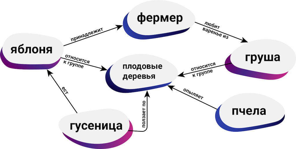 Семантическое пространство