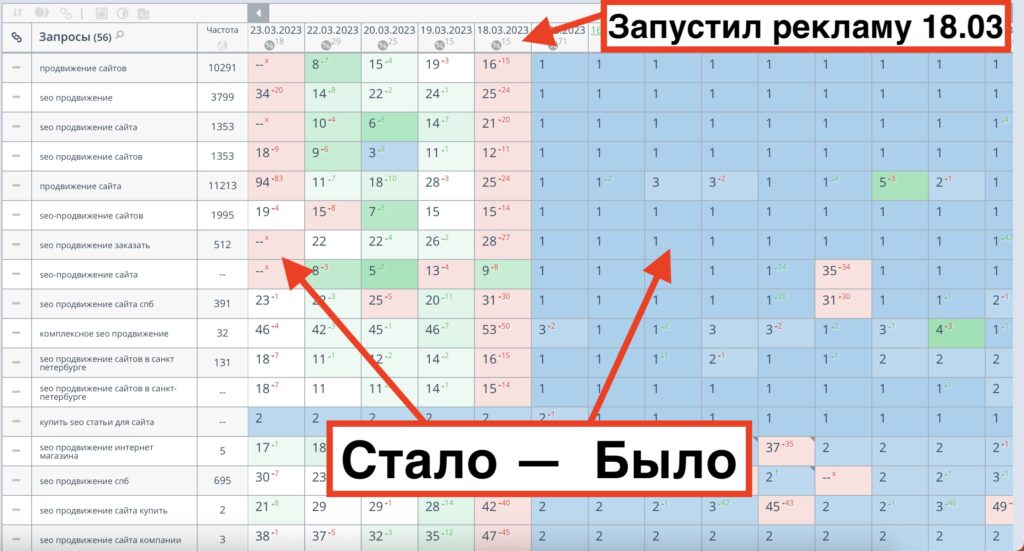 Запустил Яндекс Бизнес и рухнули позиции