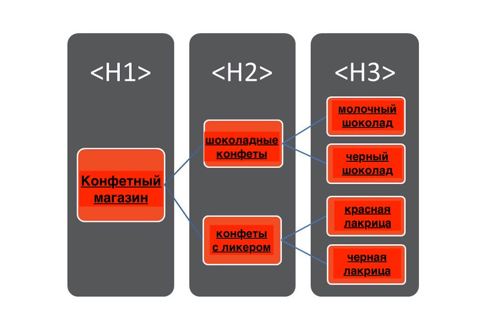 Оптимизация заголовков H1: эффективные советы для улучшения видимости страницы