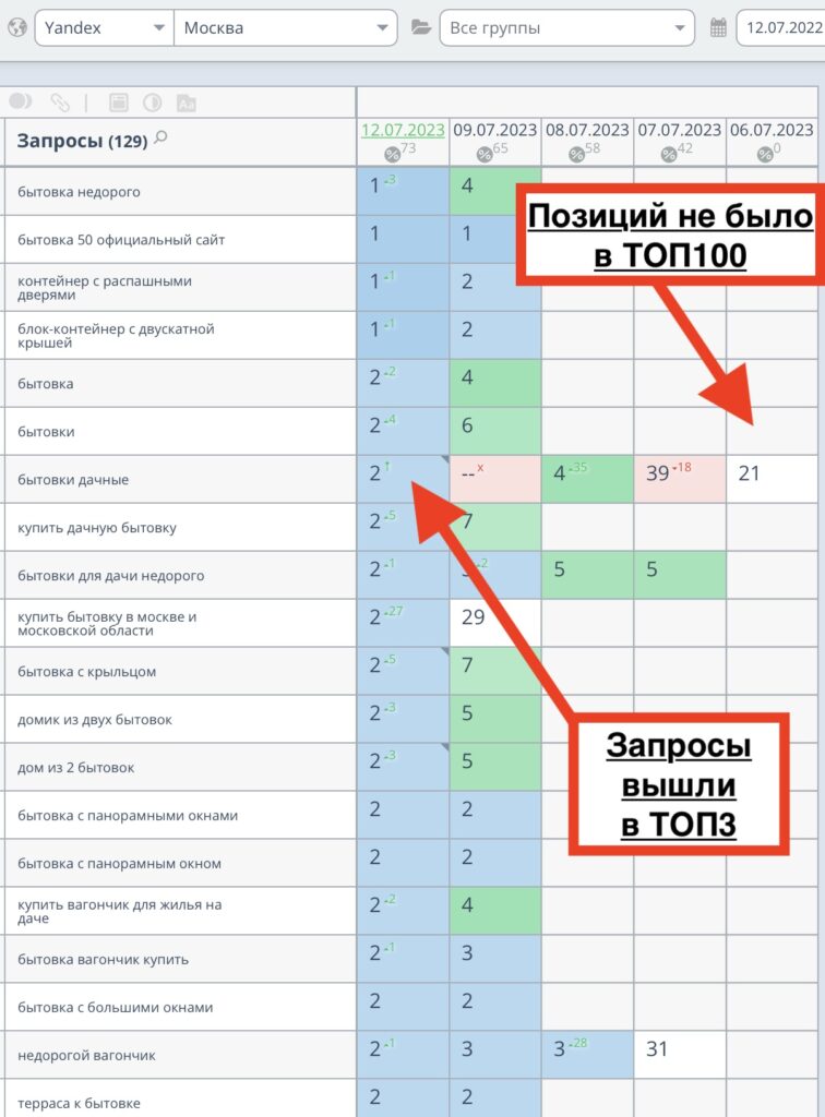 Продвижение сайта по продаже бытовок и строительных вагончиков в Москве