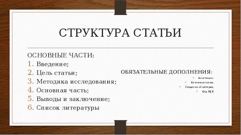Как структурировать статью на сайте