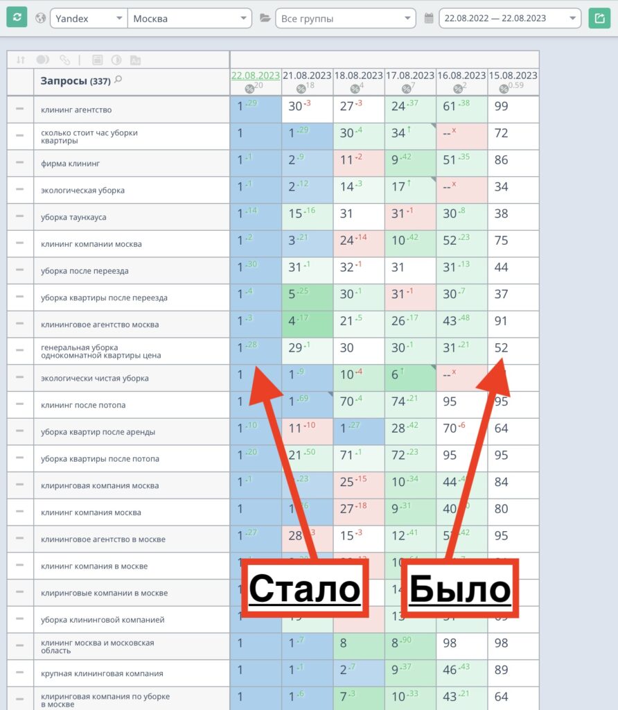 Продвижение сайта клининговой компании в Москве — Колибри Клининг