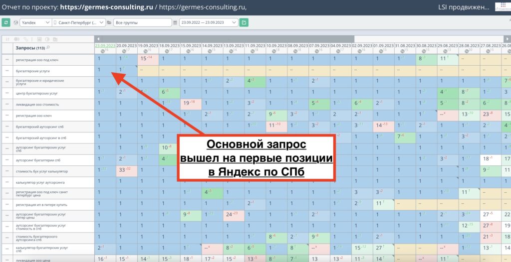Позиции сайта бухгалтерии «Гермес Консалтинг»
