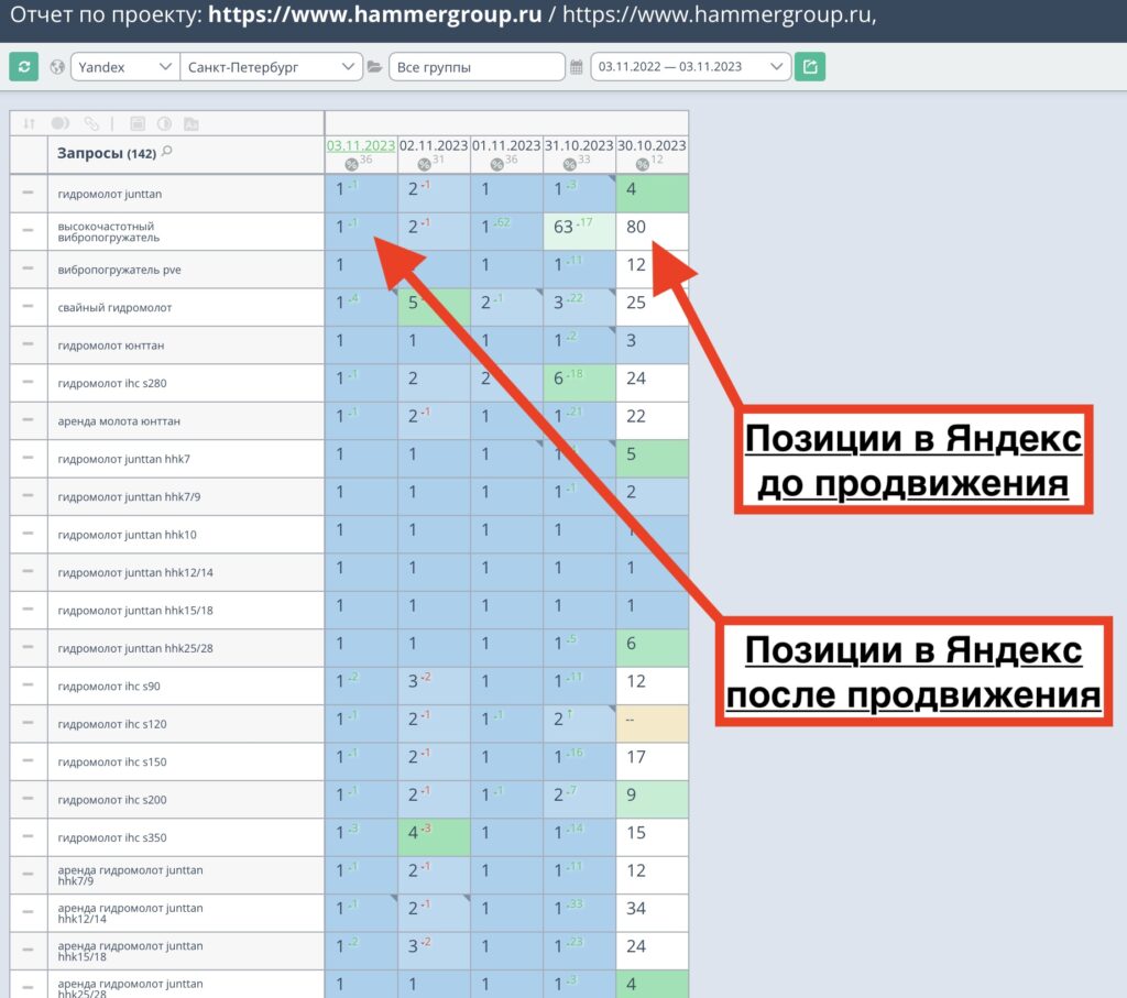 позиции сайта по аренде свайных гидромолотов hammer Group