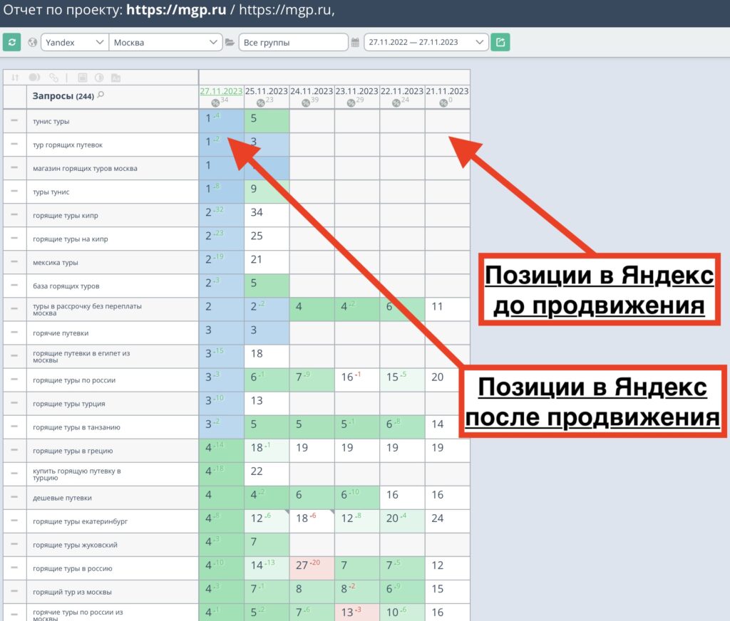 Туристическое продвижение сайта в Москве