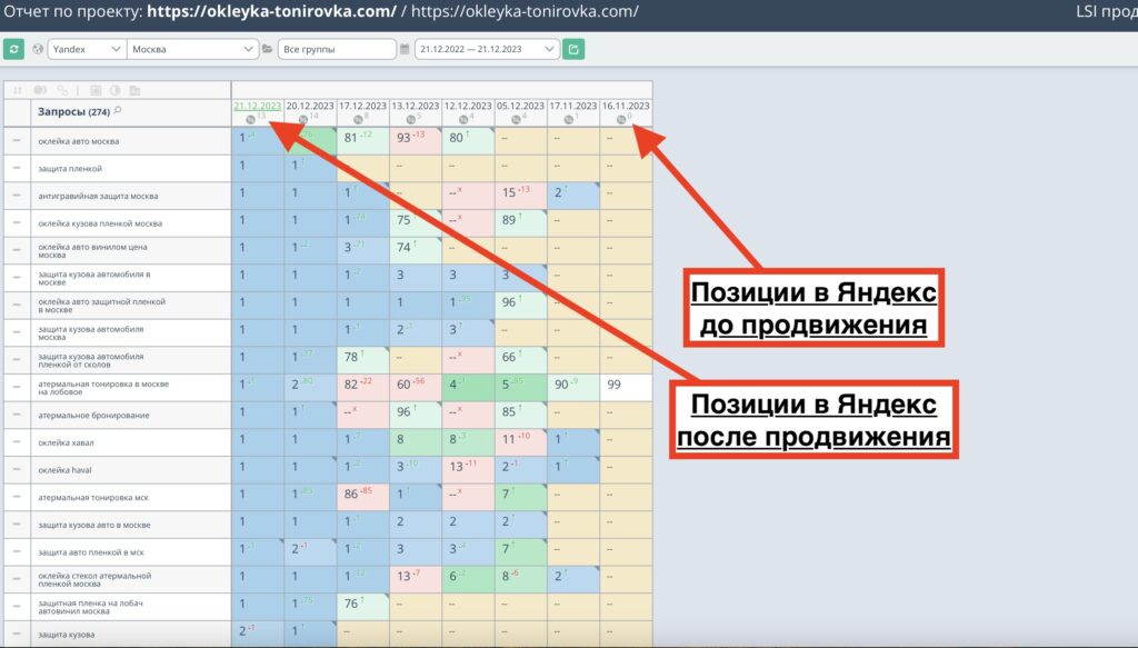 Позиции сайта детейлинга до и после продвижения — Детейлинг защита PRO