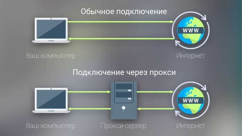 Что такое proxi и зачем они нужны