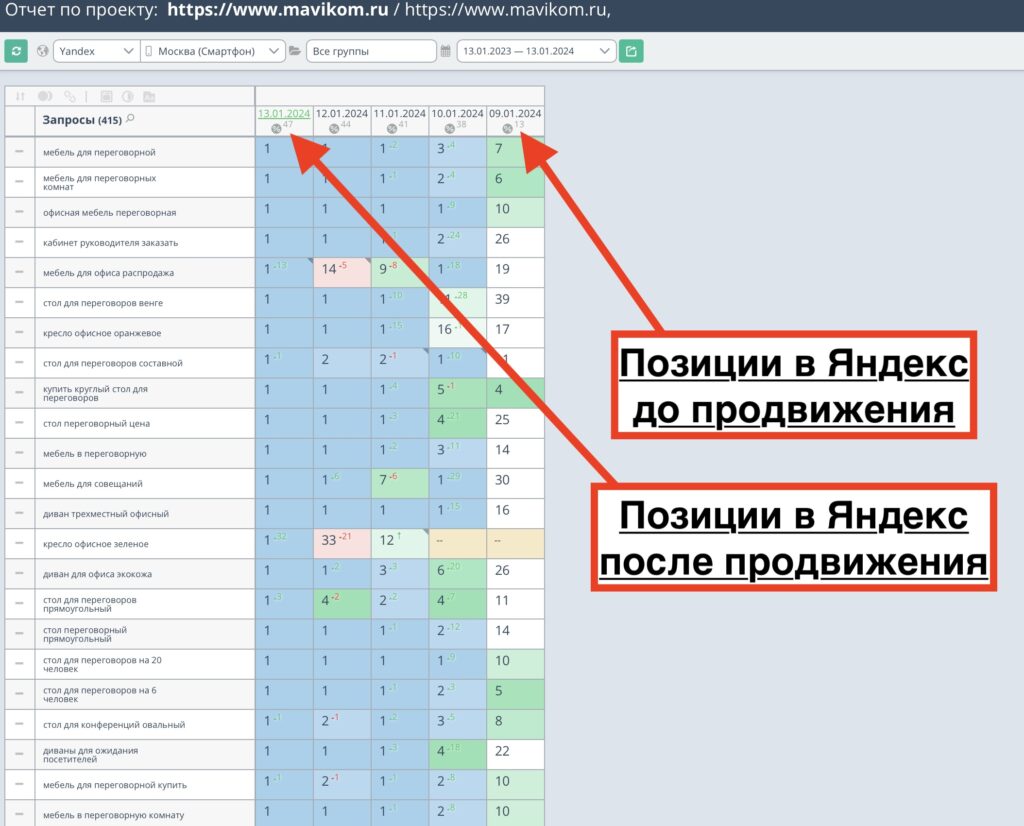 Продвижение интернет магазина офисной мебели в Москве — Mavikom