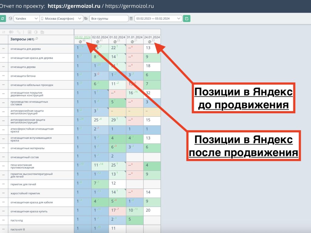 Позиции сайта огнезащиты до и после продвижения