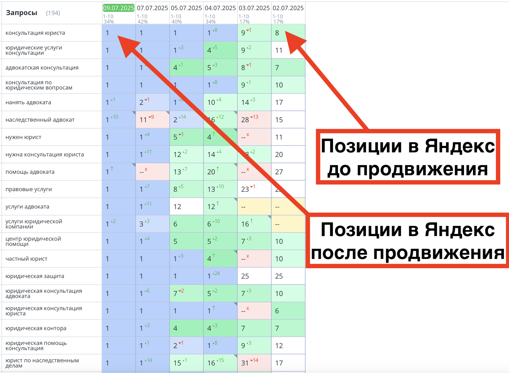 Позиции сайта https://help-yurist.ru/ до и после продвижения