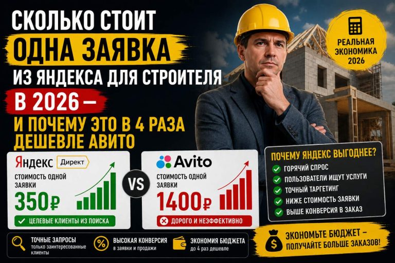 Сколько стоит одна заявка из Яндекса для строителя в 2026 — и почему это в 4 раза дешевле Авито