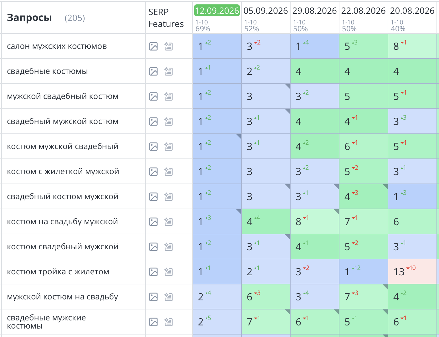 Сайт был создан с нуля и выполнено SEO продвижение интернет-магазина мужских костюмов в Санкт-Петербурге. Компания «JACK