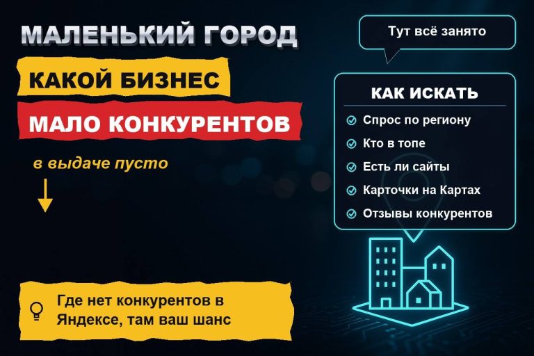 Какой бизнес открыть в маленьком городе: ниши, где в Яндексе почти нет конкурентов