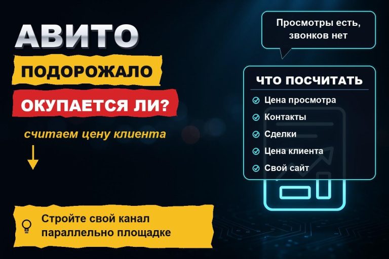 Продвижение на Авито подорожало: когда платные просмотры ещё окупаются, а когда пора уводить клиентов на свой сайт