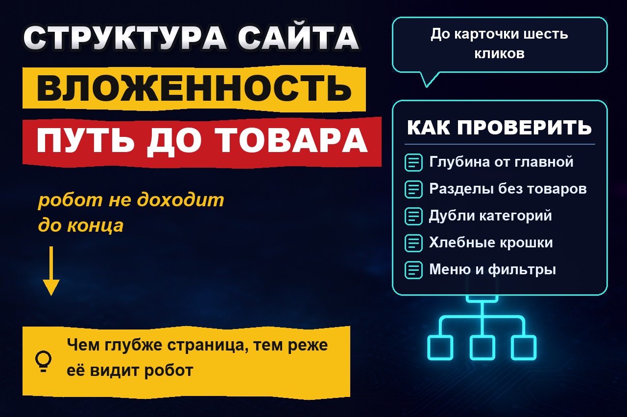 Проверка структуры сайта: вложенность и путь от главной до товара