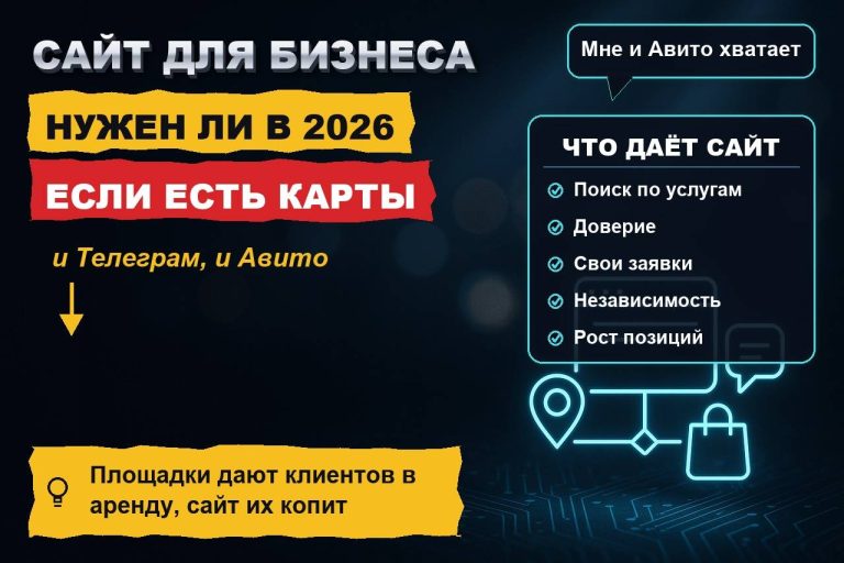 Сайт для бизнеса: нужен ли он в 2026 году, если есть Карты, Авито и Телеграм