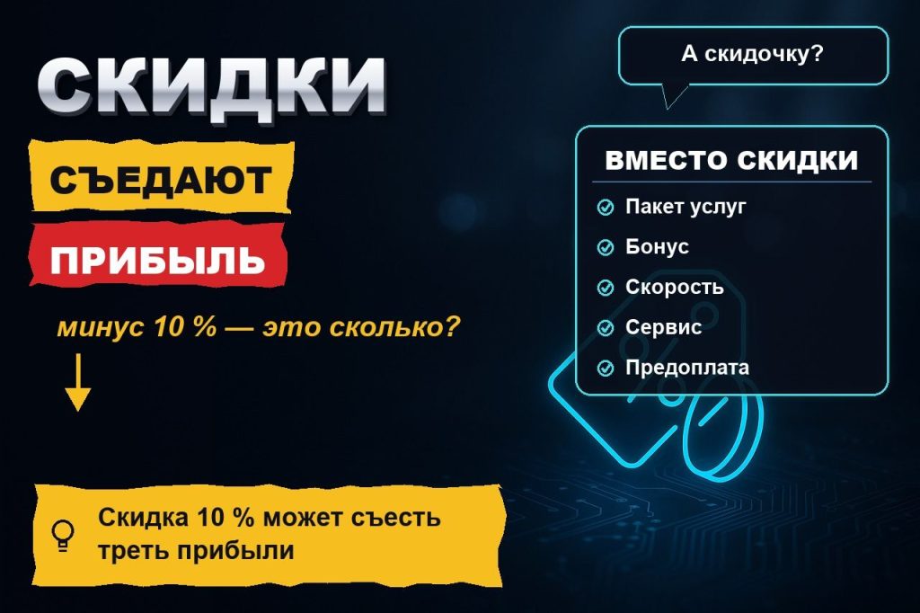 Скидки съедают прибыль: сколько вы на самом деле теряете на «постоянным клиентам минус 10 %»