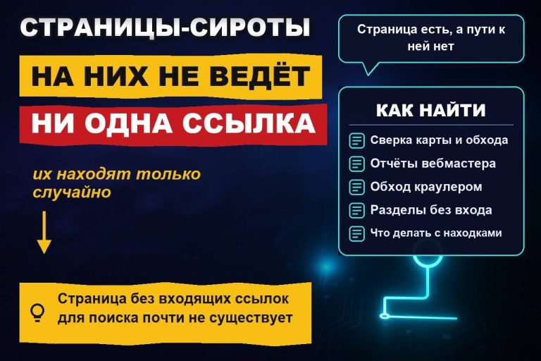 Страницы-сироты: как найти материалы, на которые не ведёт ни одна ссылка