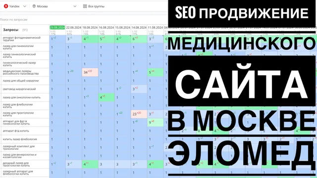 Видео-кейс: SEO продвижение медицинского сайта в Москве «Эломед»