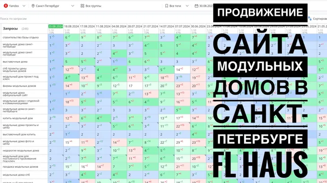 Видео-кейс: продвижение сайта по строительству модульных домов «FL HAUS»