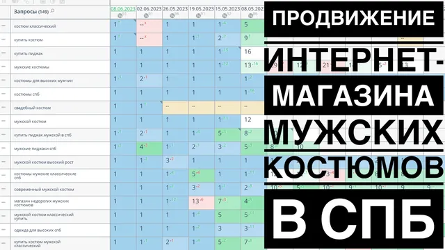Видео-кейс: продвижение интернет-магазина мужских костюмов в Санкт-Петербурге