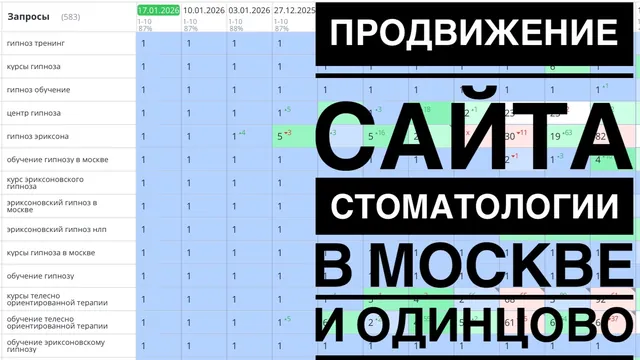 Видео-кейс: продвижение сайта картонной упаковки в Санкт-Петербурге