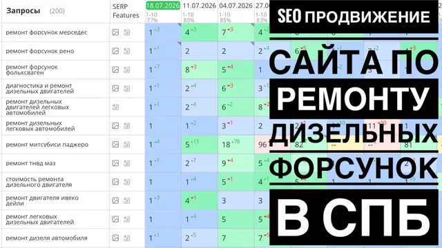 Видео-кейс: продвижение сайта стоматологии в Москве «Миродент»