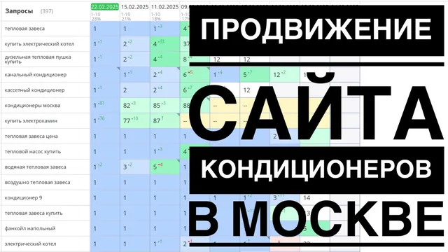 Видео-кейс: Продвижение сайта кондиционеров в Москве