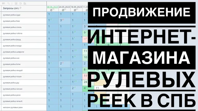 Видео-кейс: Продвижение интернет-магазина рулевых реек в СПб