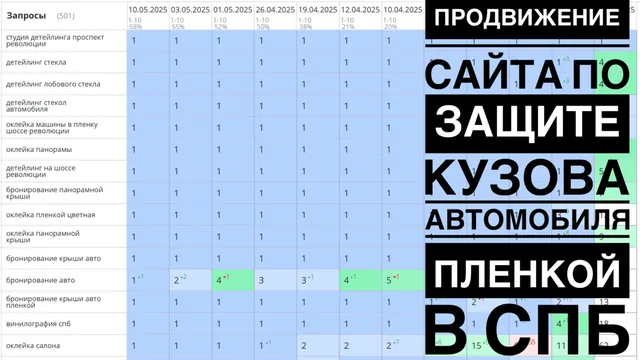 Видео-кейс: Продвижение сайта по защите кузова автомобиля пленкой в Санкт-Петербурге