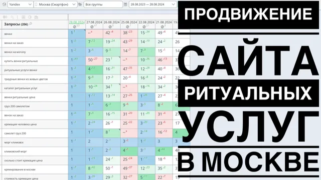 Видео-кейс: Продвижение сайта ритуальных услуг в Москве