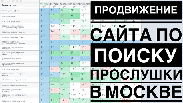 Видео-кейс: Продвижение сайта по поиску прослушки в Москве