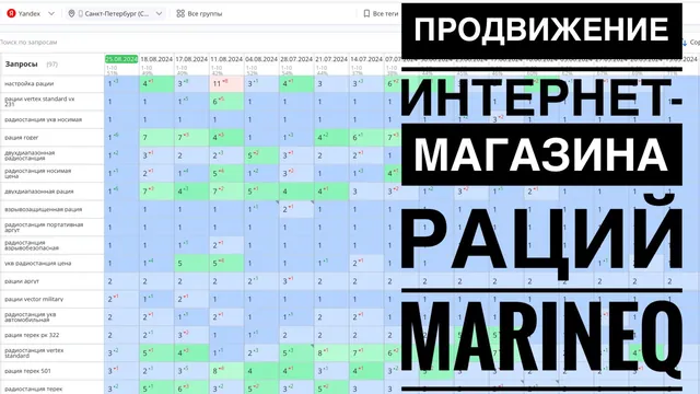 Видео-кейс: Продвижение интернет-магазина раций — MARINEQ