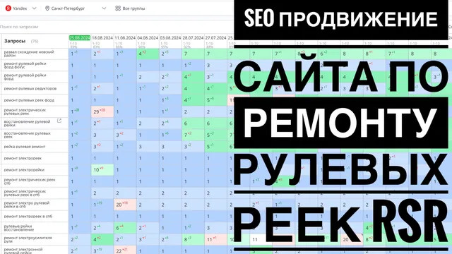 Видео-кейс: SEO продвижение сайта по ремонту рулевых реек