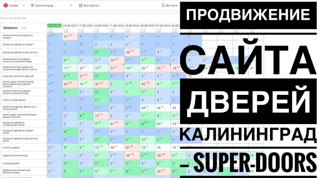 Видео-кейс: Продвижение сайта дверей в Калининграде — Super-doors