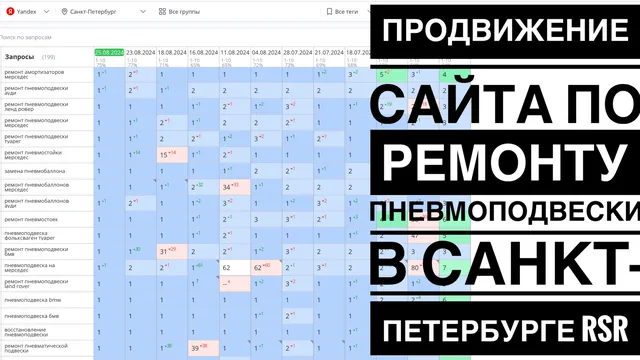 Видео-кейс: Продвижение сайта по ремонту пневмоподвески в Санкт-Петербурге — RSR