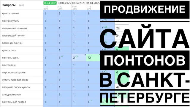 Видео-кейс: Продвижение сайта понтонов в Санкт-Петербурге