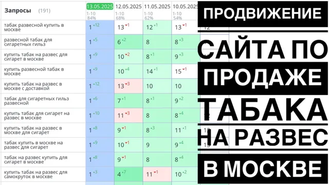 Видео-кейс: Продвижение сайта по продаже табака на развес в Москве