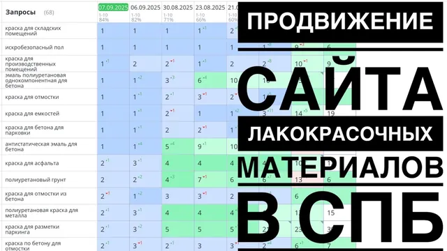 Видео-кейс: Продвижение сайта лакокрасочных материалов в СПб